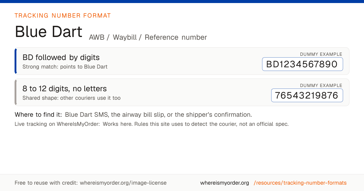 Blue Dart tracking number format: BD followed by digits (e.g. BD1234567890) or 8 to 12 digits, no letters (e.g. 76543219876)
