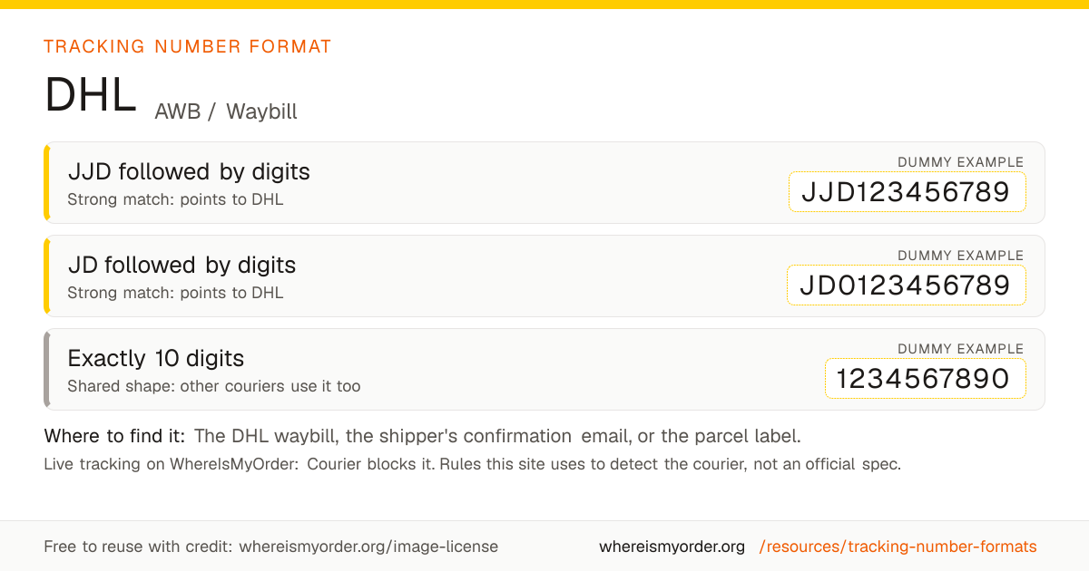 DHL tracking number format: JJD followed by digits (e.g. JJD123456789), JD followed by digits (e.g. JD0123456789) or exactly 10 digits (e.g. 1234567890)