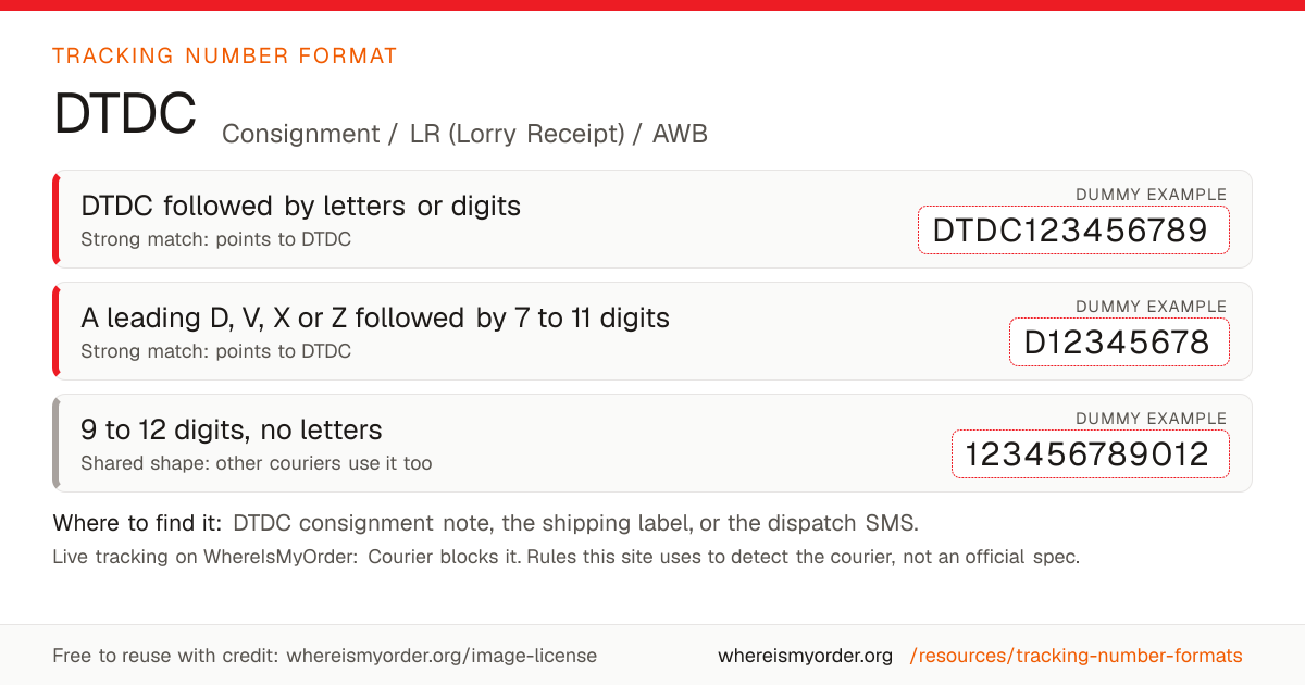 DTDC tracking number format: DTDC followed by letters or digits (e.g. DTDC123456789), A leading D, V, X or Z followed by 7 to 11 digits (e.g. D12345678) or 9 to 12 digits, no letters (e.g. 123456789012)