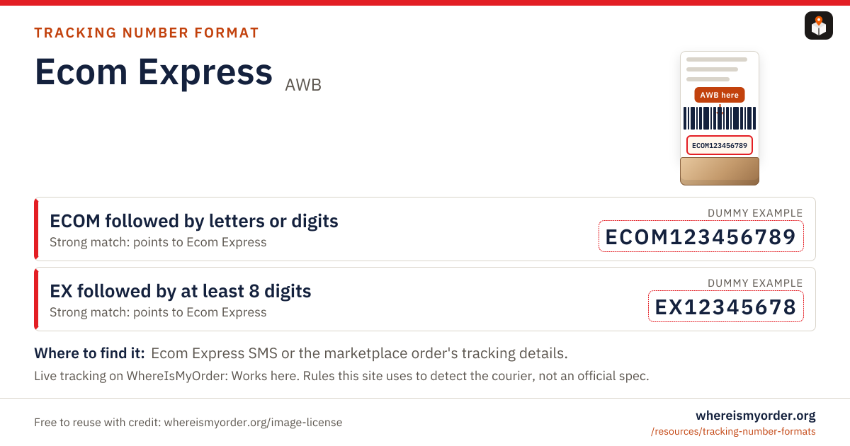Ecom Express tracking number format card with labelled dummy example patterns Ecom Express tracking number format card with labelled dummy example patterns