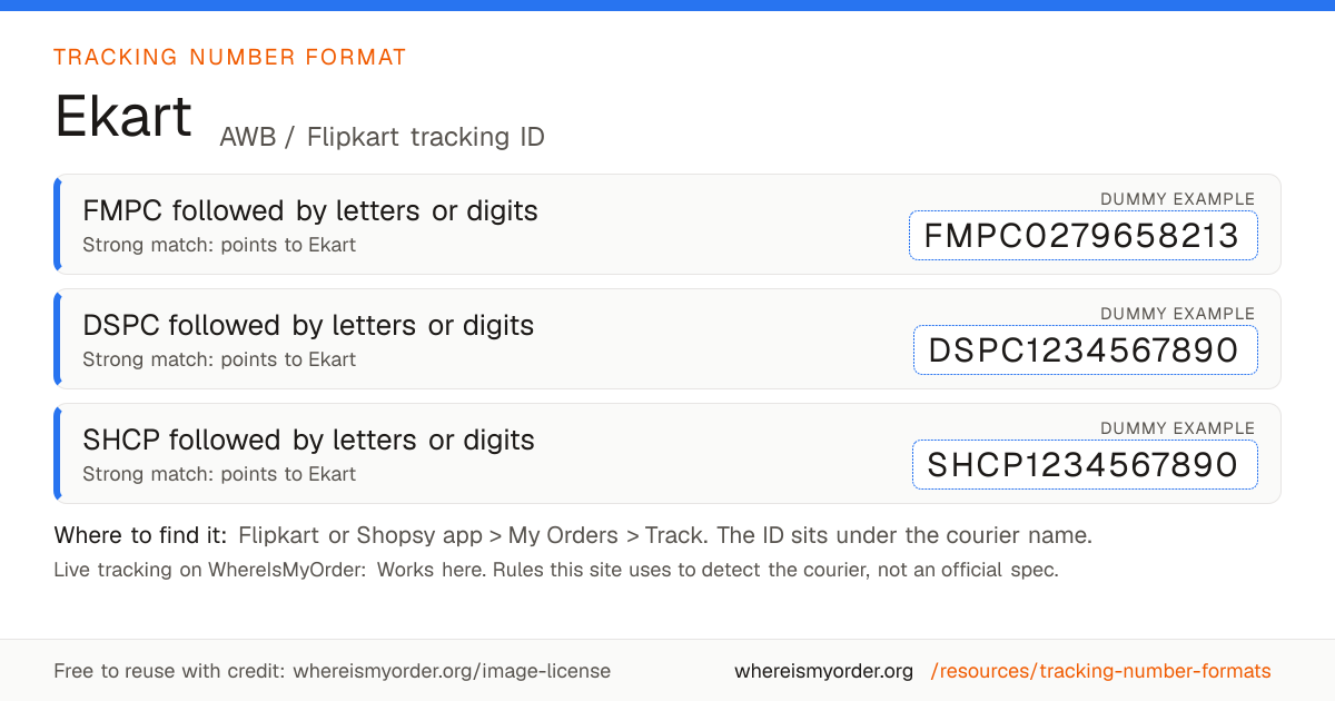 Ekart tracking number format: FMPC followed by letters or digits (e.g. FMPC0279658213), DSPC followed by letters or digits (e.g. DSPC1234567890) or SHCP followed by letters or digits (e.g. SHCP1234567890)