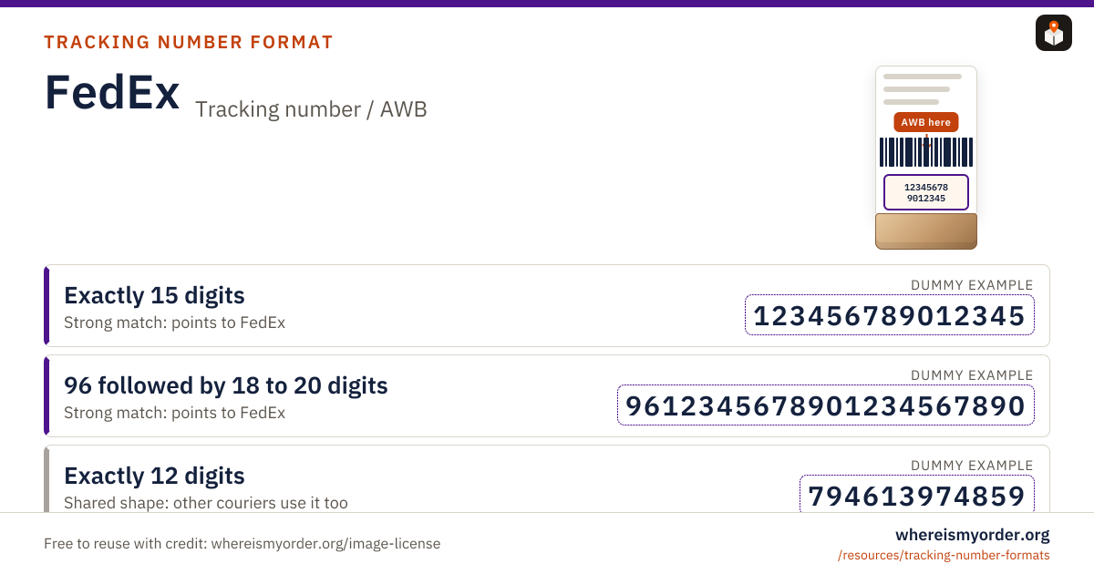 FedEx tracking number format card with labelled dummy example patterns FedEx tracking number format card with labelled dummy example patterns