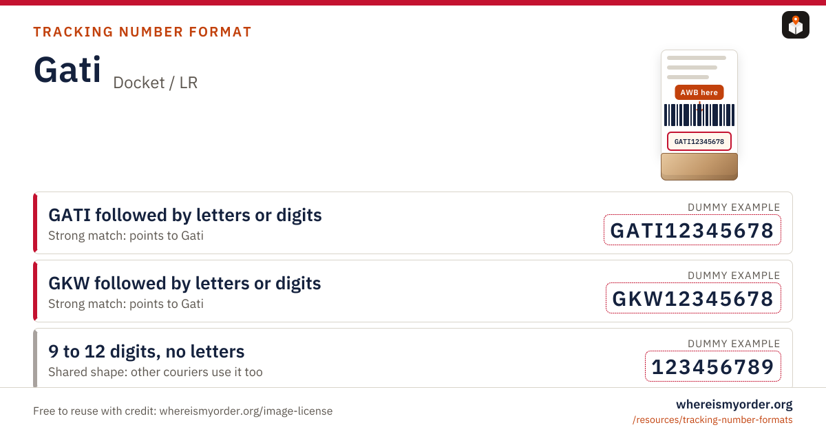 Gati tracking number format card with labelled dummy example patterns Gati tracking number format card with labelled dummy example patterns