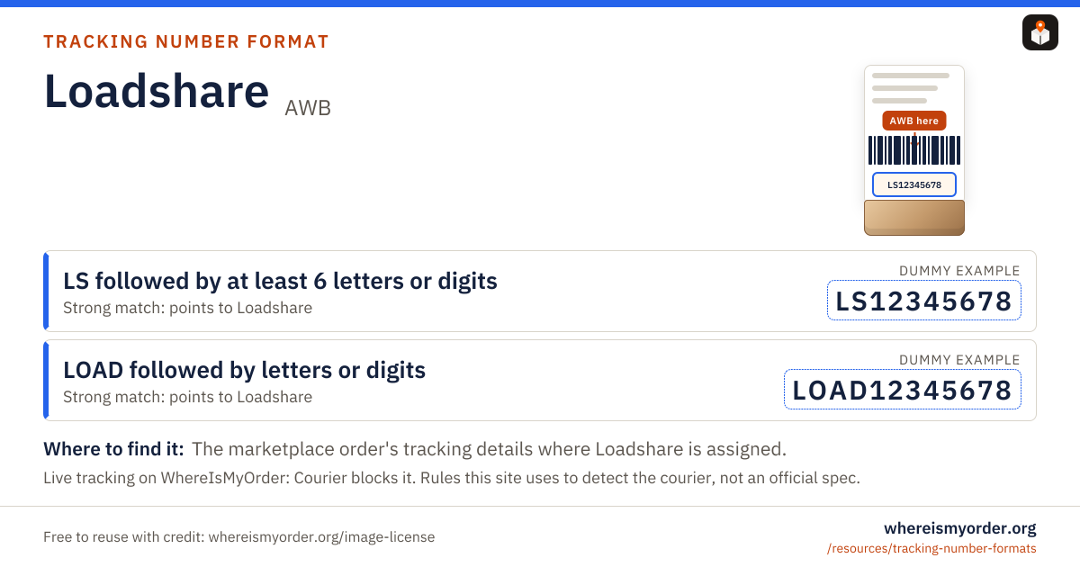 Loadshare tracking number format card with labelled dummy example patterns Loadshare tracking number format card with labelled dummy example patterns
