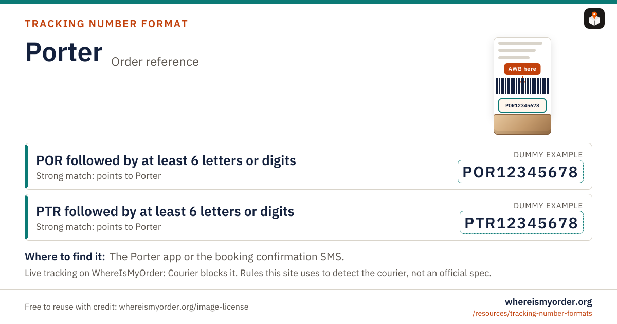 Porter tracking number format card with labelled dummy example patterns Porter tracking number format card with labelled dummy example patterns