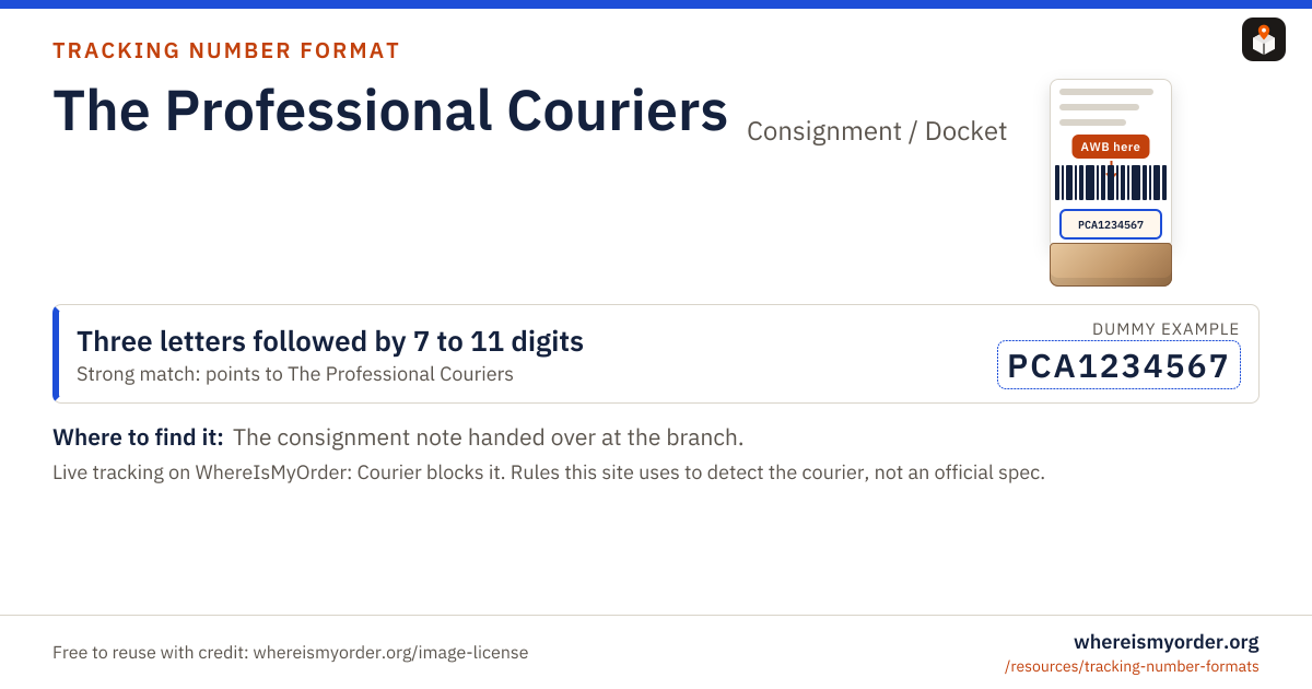 The Professional Couriers tracking number format card with labelled dummy example patterns The Professional Couriers tracking number format card with labelled dummy example patterns
