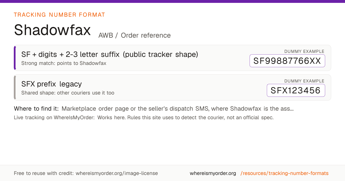 Shadowfax tracking number format: SF + digits + 2–3 letter suffix (public tracker shape) (e.g. SF99887766XX) or SFX prefix legacy (e.g. SFX123456)
