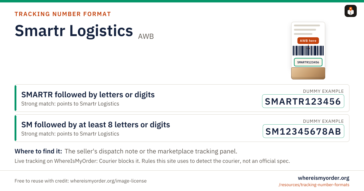 Smartr Logistics tracking number format card with labelled dummy example patterns Smartr Logistics tracking number format card with labelled dummy example patterns