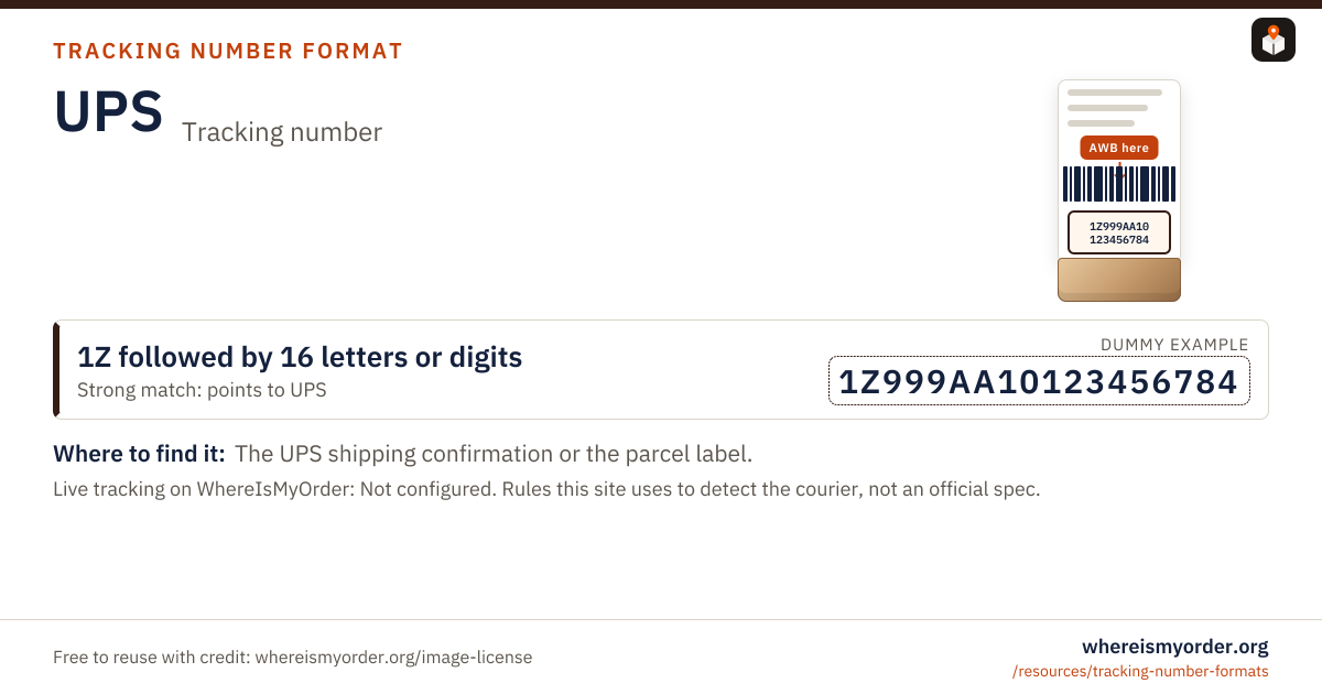 UPS tracking number format card with labelled dummy example patterns UPS tracking number format card with labelled dummy example patterns