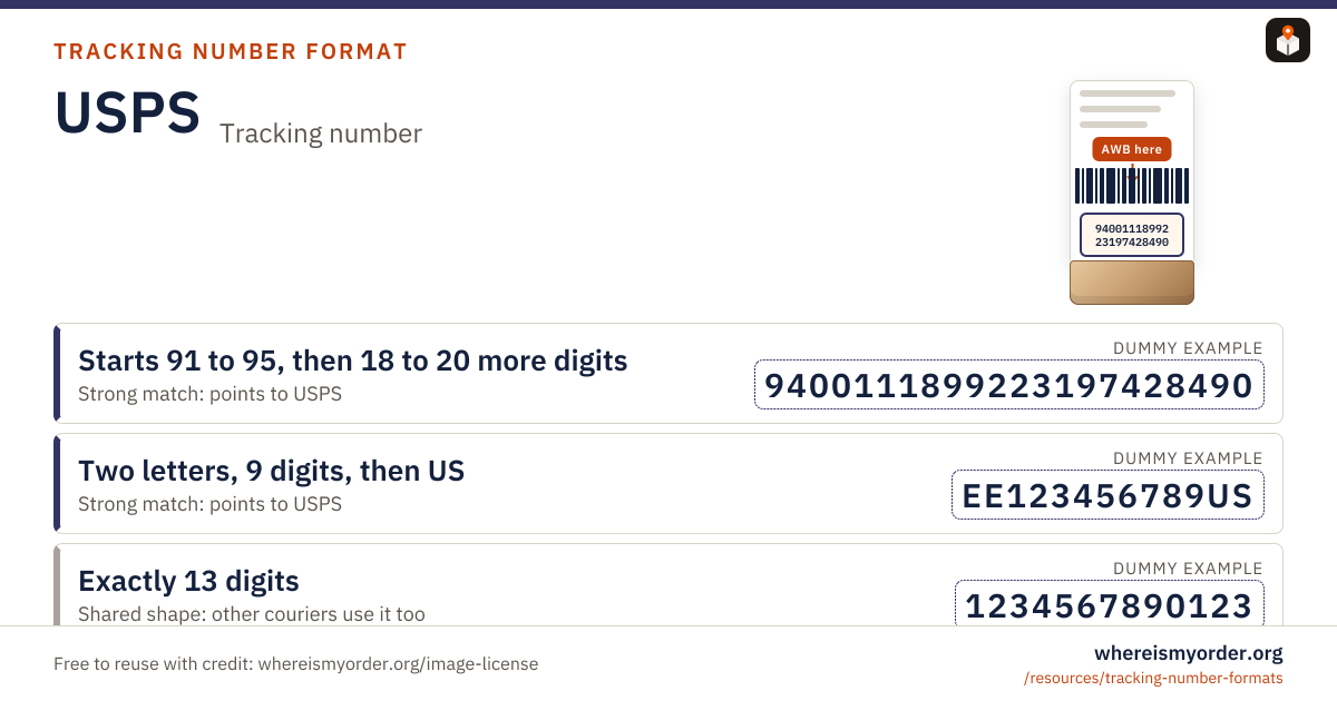 USPS tracking number format card with labelled dummy example patterns USPS tracking number format card with labelled dummy example patterns