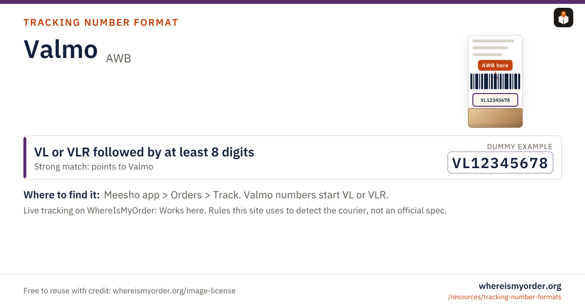 Valmo tracking number format card with labelled dummy example patterns Valmo tracking number format card with labelled dummy example patterns