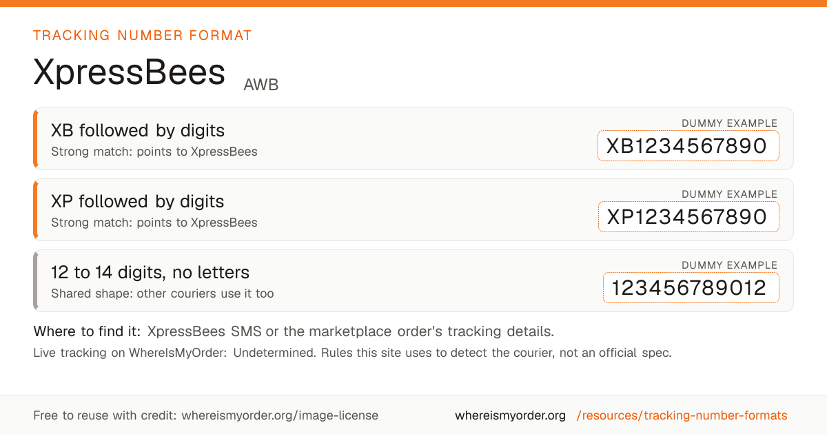 XpressBees tracking number format: XB followed by digits (e.g. XB1234567890), XP followed by digits (e.g. XP1234567890) or 12 to 14 digits, no letters (e.g. 123456789012)